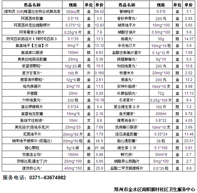 附:南阳新村社区卫生服务中心部分基本药物价格表