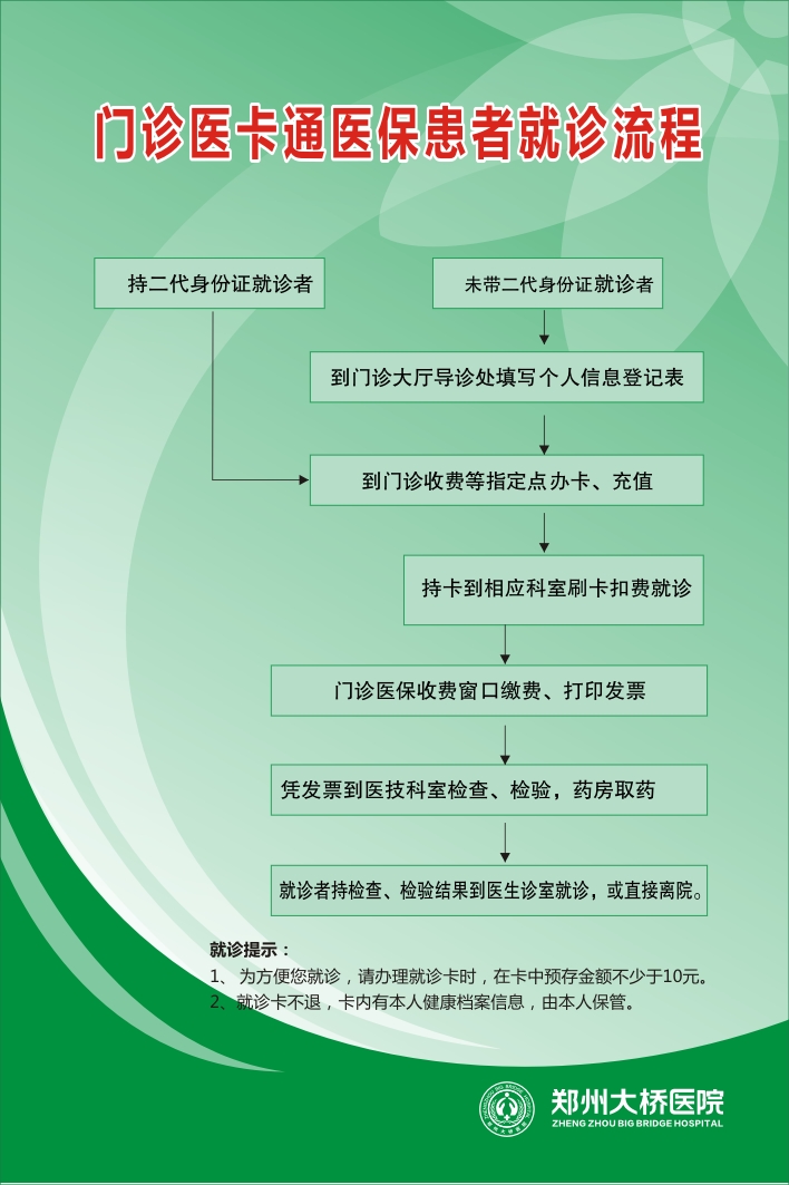 门诊医卡通医保病人就诊流程图