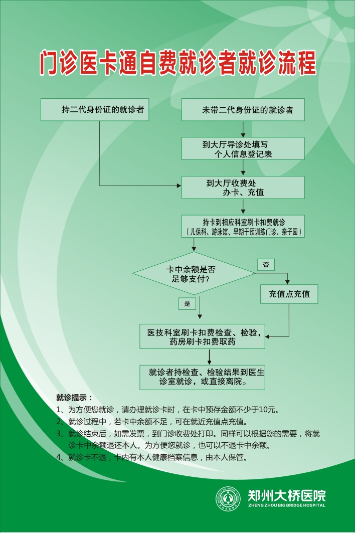 门诊医卡通自费病人就诊流程图